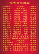 2015年度Ezpay钱包集团优异员工一览表