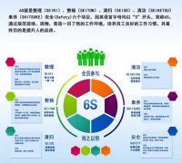 启动6S，，，贯彻标准化