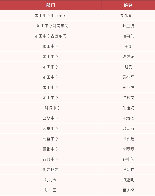 Ezpay钱包 -轻松支付,放心选择